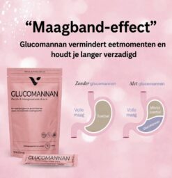 Alternative view of Glucomannan